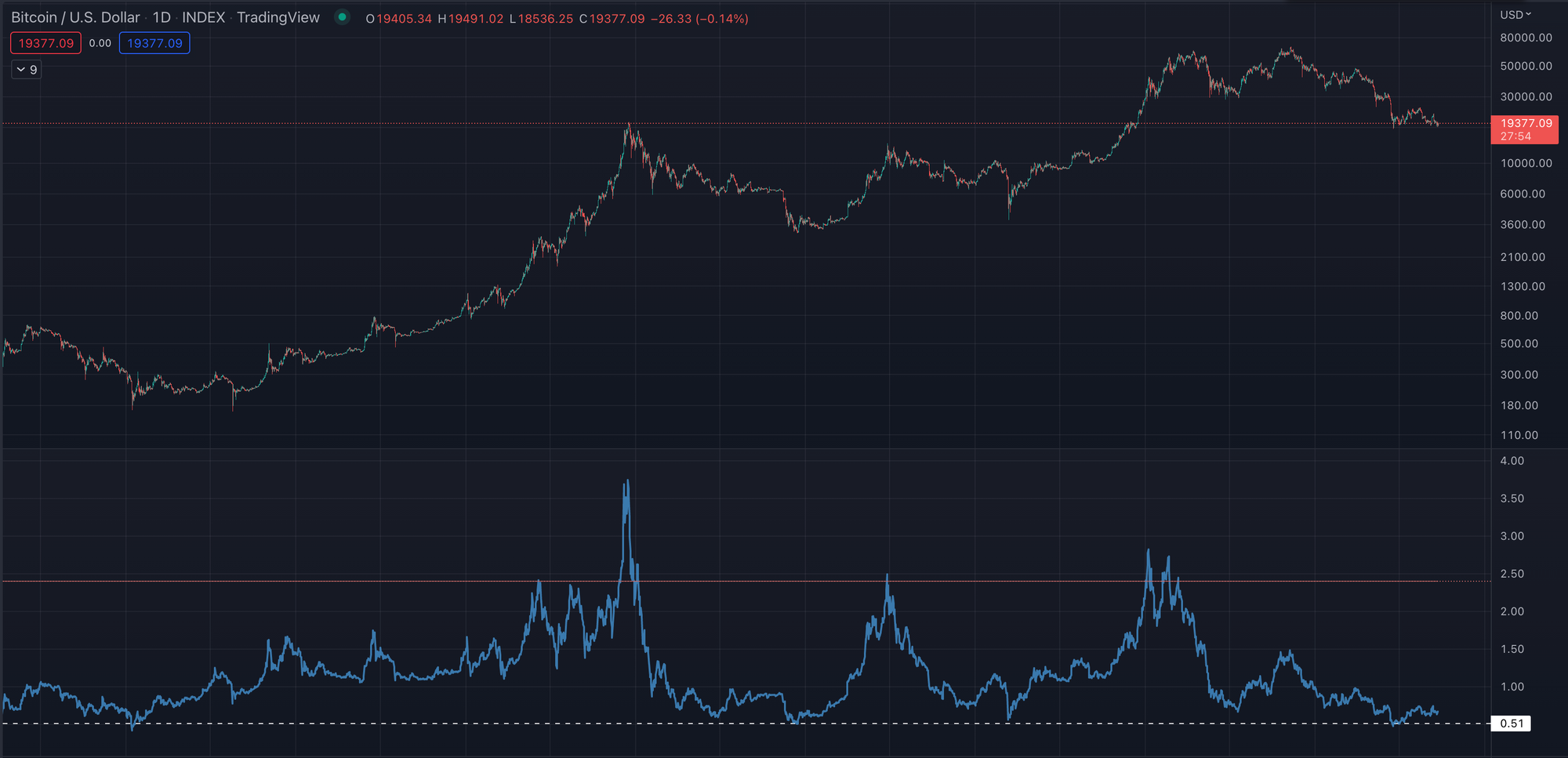 Bitcoin, crypto